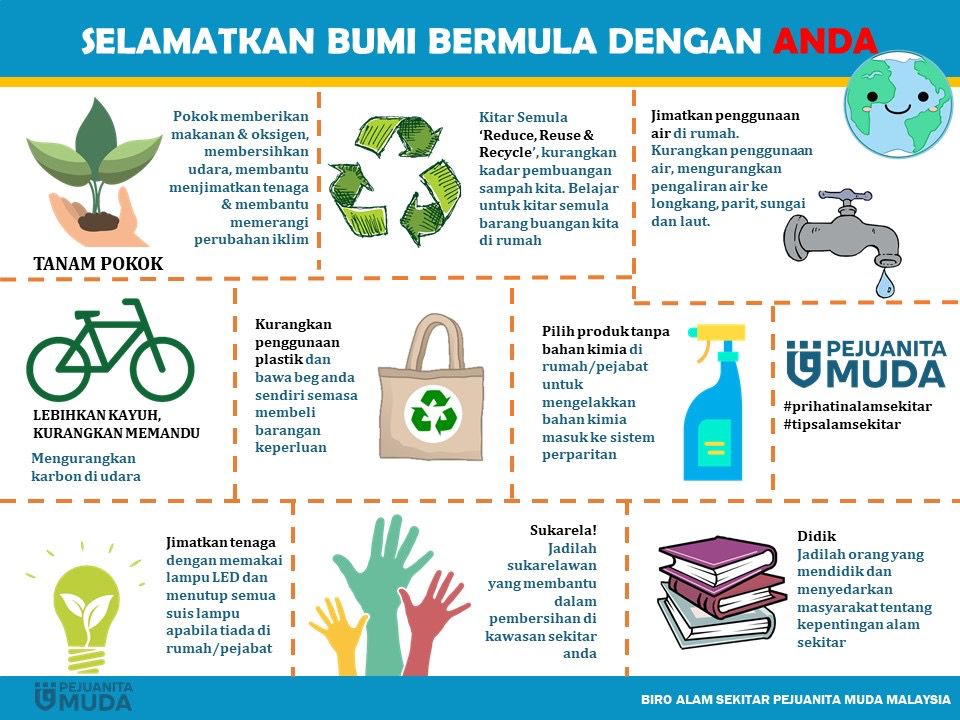 pejuanitamuda's tweet photo. TIPS SELAMATKAN BUMI KITA

Biro Alam Sekitar Pejuanita Muda Malaysia ingin mengajak anda untuk sama-sama mengamalkan tips selamatkan bumi kita demi kelestarian alam sekitar. 

Tahukah anda, selamatkan bumi adalah tanggungjawab kita semua? https://t.co/8NNksLVifW