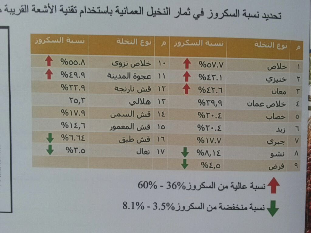 sultanhamad12's tweet photo. @taiba_almawali https://t.co/7AEhpYoL9p
