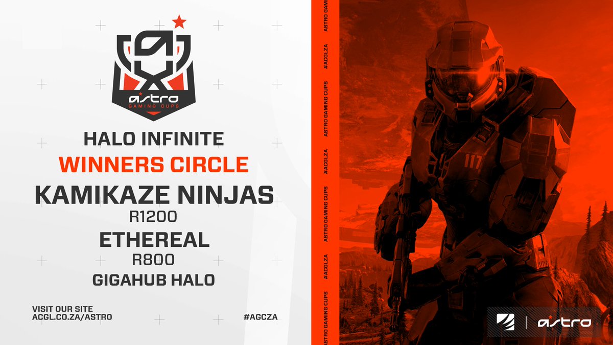 AfricanGaming's tweet photo. 🏆 Congratulations to the top #HaloInfinite teams in Sunday's #AGCZA cash cup.

🥇 Kamikaze Ninjas
🥈 @Ethereal_Team
🥉 @GigaHub_za 

6️⃣ More #HaloZA here: https://t.co/KSV4d7bSYG

#SAgaming #GamingZA #gaming #SAesports #EsportsZA #esports #AfricanEsports https://t.co/0MkAd0XWEs