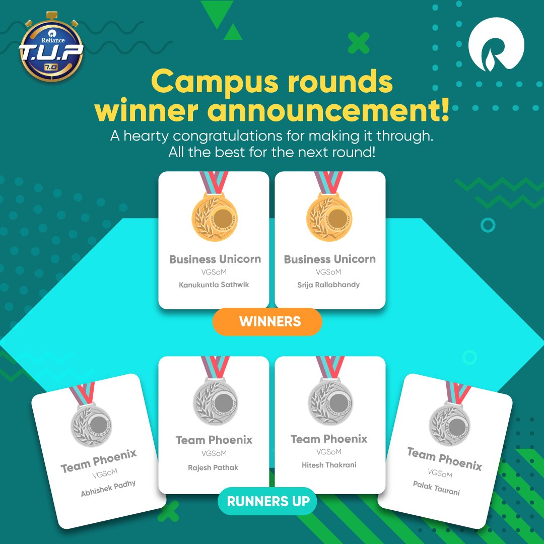 RILCampus's tweet photo. The love for innovation was seen strongly in our campus rounds. An array of mind-blowing ideas were presented to our jury by students from different B-schools. Congrats to all the winners!
Visit https://t.co/BRO1RfniOI for more details.
#TUP #TheUltimatePitch #TUP7 #BeTheNow https://t.co/97LsHfFFrJ