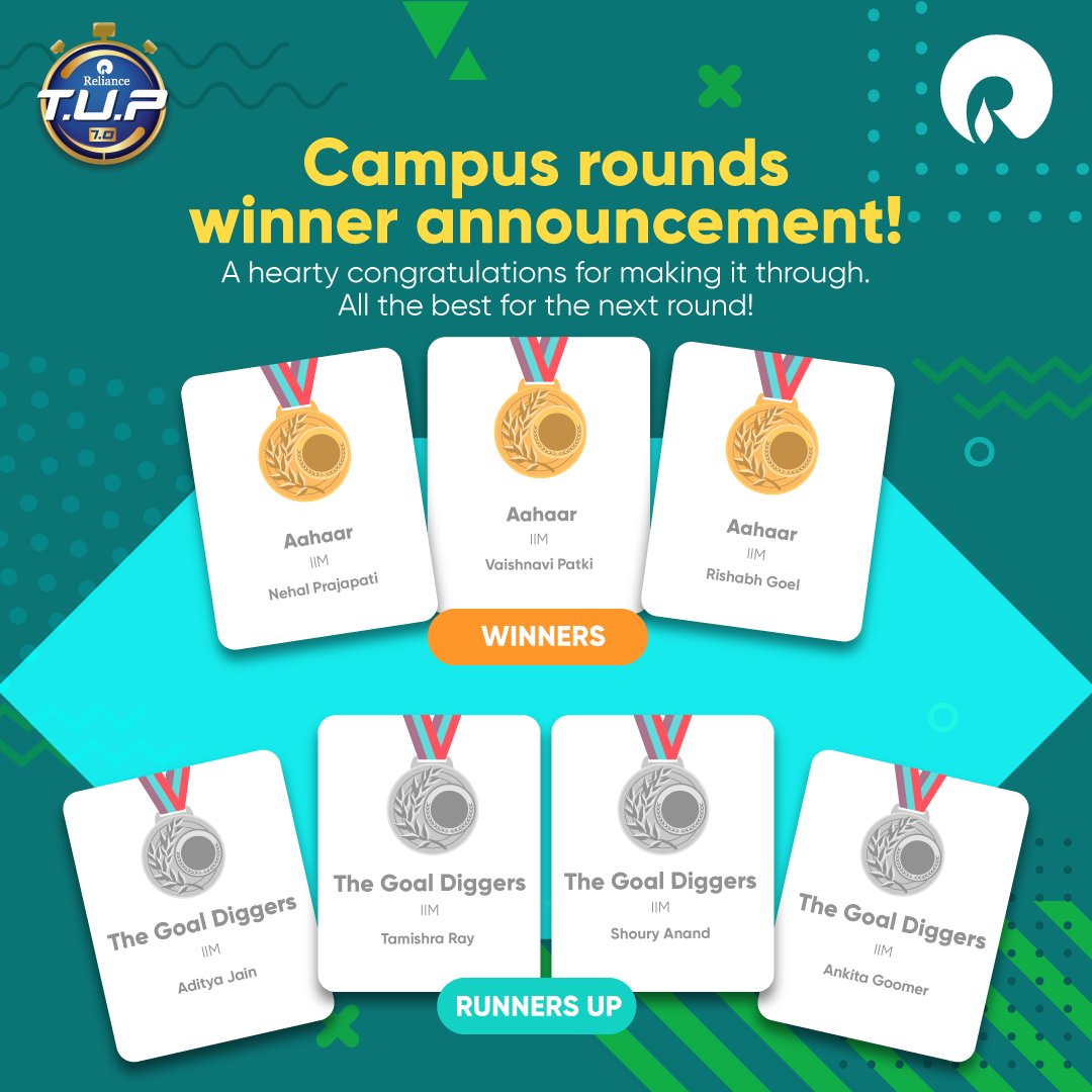 RILCampus's tweet photo. The love for innovation was seen strongly in our campus rounds. An array of mind-blowing ideas were presented to our jury by students from different B-schools. Congrats to all the winners!
Visit https://t.co/BRO1RfniOI for more details.
#TUP #TheUltimatePitch #TUP7 #BeTheNow https://t.co/97LsHfFFrJ