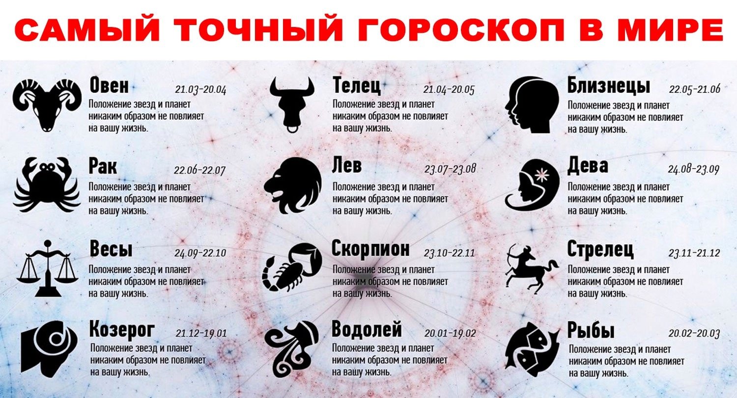 Самый худший знак зодиака