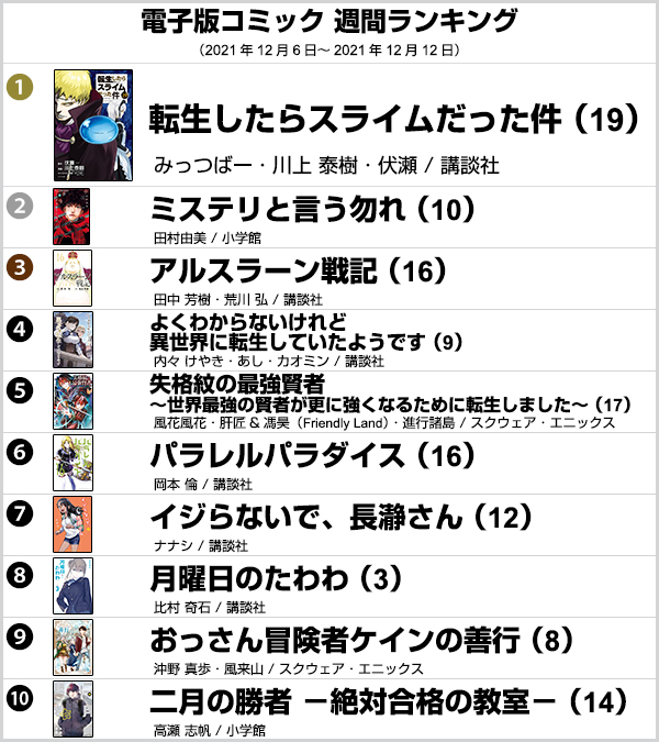 تويتر ヨドバシカメラ 公式 Yodobashi X