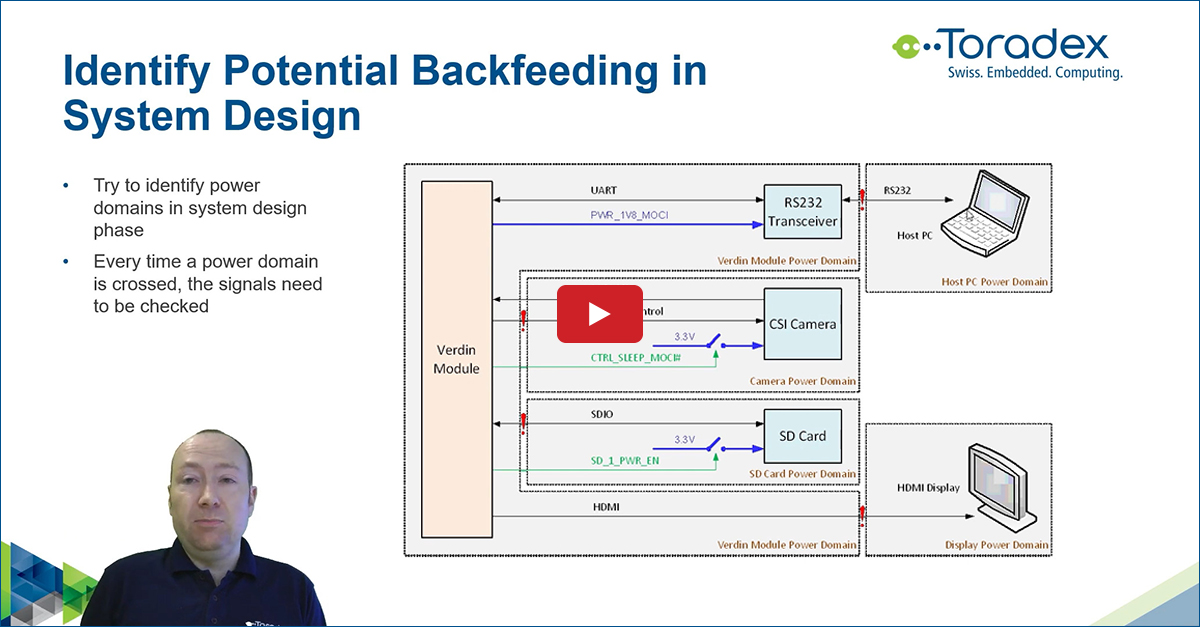 Toradex's tweet photo. Watch this on-demand #webinar where our expert #PeterLischer explains how #backfeeding occurs and what it has to do with #ESD protection and more. https://t.co/VoIfxVh08b
#ElectrostaticDischarge #ESDProtection #ESDProtectionDevices #ReverseCurrent #Circuits #BackfeedingCurrent https://t.co/tPOXGc25pB
