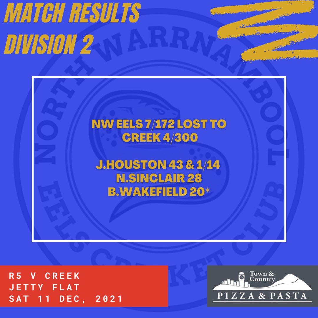NW_Eels's tweet photo. Well done to all of our senior and junior sides on another successful week (results below) with outstanding performances in some nail-biting matches! 

📸 | @Oliver_JL_King https://t.co/Re1ez7J9qG