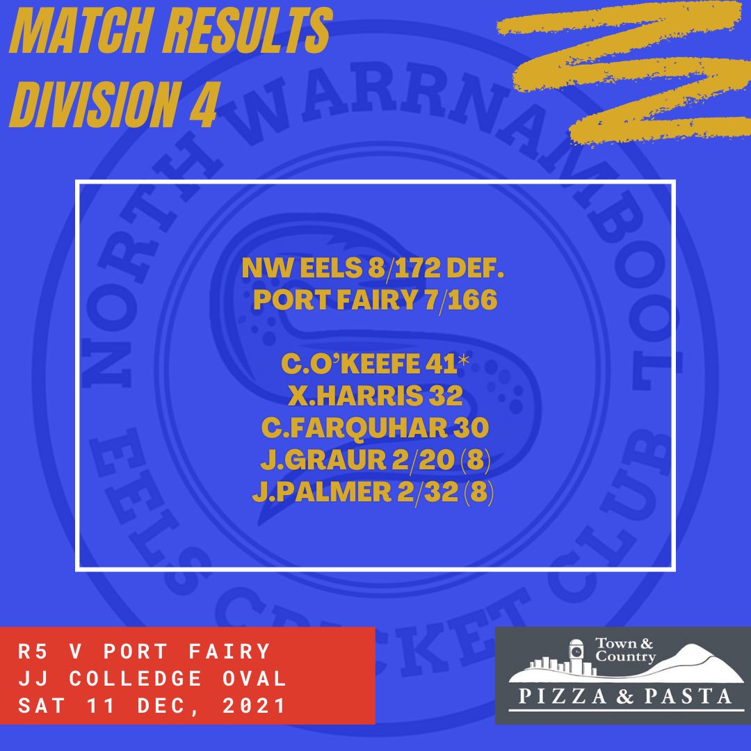 NW_Eels's tweet photo. Well done to all of our senior and junior sides on another successful week (results below) with outstanding performances in some nail-biting matches! 

📸 | @Oliver_JL_King https://t.co/Re1ez7J9qG