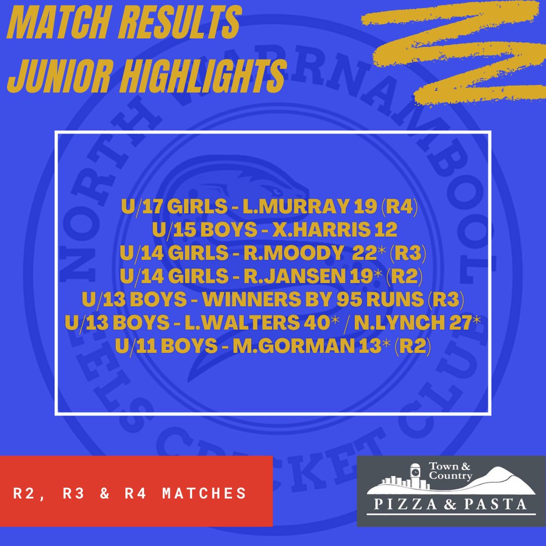 NW_Eels's tweet photo. Well done to all of our senior and junior sides on another successful week (results below) with outstanding performances in some nail-biting matches! 

📸 | @Oliver_JL_King https://t.co/Re1ez7J9qG