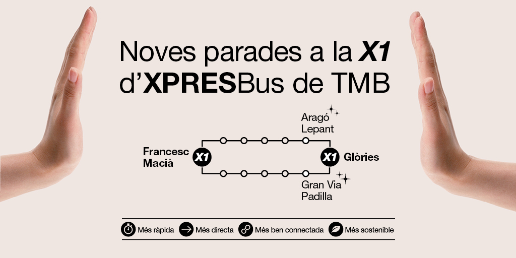 TMB_Barcelona's tweet photo. La línia X1 de #busbcn del nou servei semidirecte #XPRESBus, que connecta les places de Francesc Macià i Glòries amb el centre de Barcelona, afegeix una nova parada per cada sentit! Consulta el recorregut: https://t.co/fHZlE7rBcx https://t.co/RGXNl2BWI6