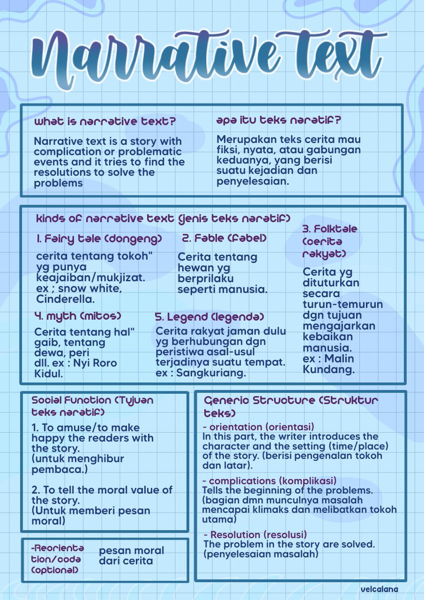 velcalana's tweet photo. ☁️ Narrative text ☁️
꒰💗꒱  Bahasa Inggris kelas 9❗

✨❬ #ayininotes ❭ by vᥱᥣᥴᥲᥣᥲᥒᥲ 
 #AMBISVERSE #studytwt #ambistwt #materi #kelas9 https://t.co/bcjYsjRzWY