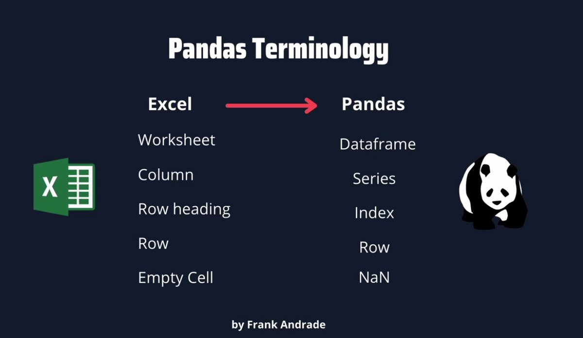 KobbyKode's tweet image. #pythonexcel. ✌️✌️✌️
