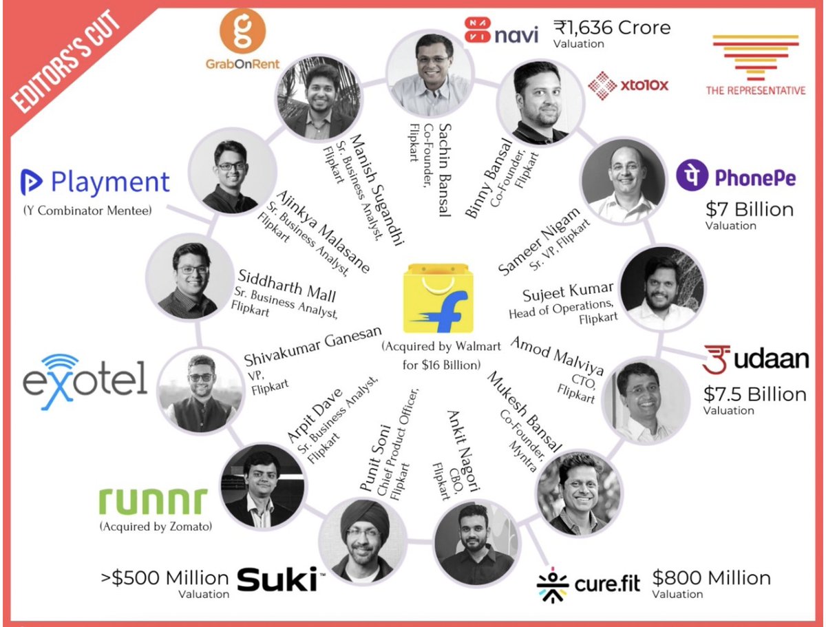 akash_khandelw's tweet photo. @seema_amble @Flipkart mafia has been incredibly formative in the Indian startup scene
A older map by @RMedia_1 https://t.co/0tsYuhGM7L