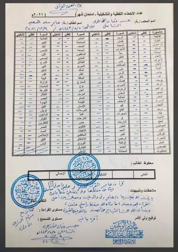 الواحد مرّات ما يتمنّى إلا إنه يصير هاجر💗.

قرأت القرآن في جلسة واحدة وبدون ولا خطأ😭!
ماشاءالله ماشاءالله ماشاءالله، والله إني أغبطها وأدعي الله يوفقني مثل ما وفقها، اللهم بارك بهاجر وحفظ هاجر واجعلها من الحافظين العاملين يارب🌿.
