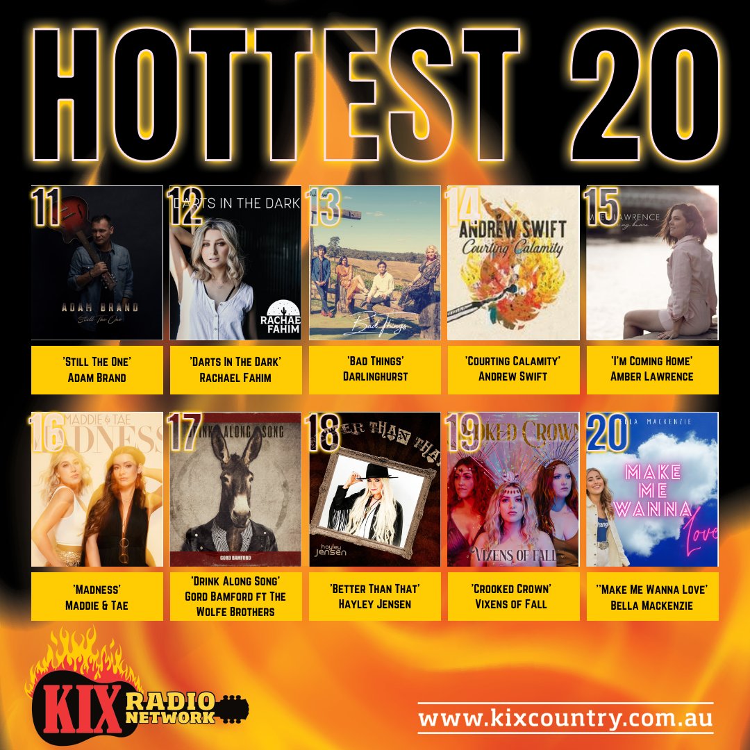 It's a back to back #1 spot for @Wolfe_Brothers this week with 'Kids On Cassette' on the KIX Hottest 20! 🔥🔥🔥 #KIXCountry #KIXHottest20