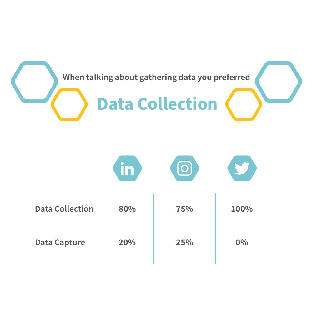 DataUnderstood's tweet photo. #data https://t.co/8MuR3o7Fs2