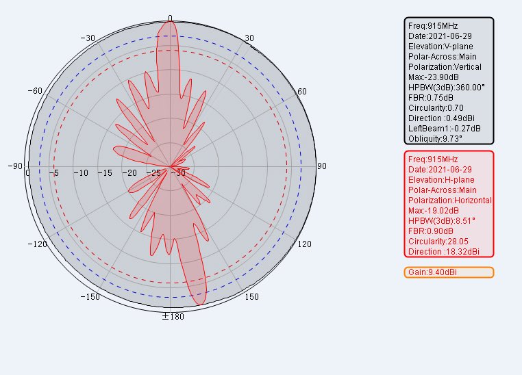 9dBi Helium Antenna, I will send detail datasheet who interested in it