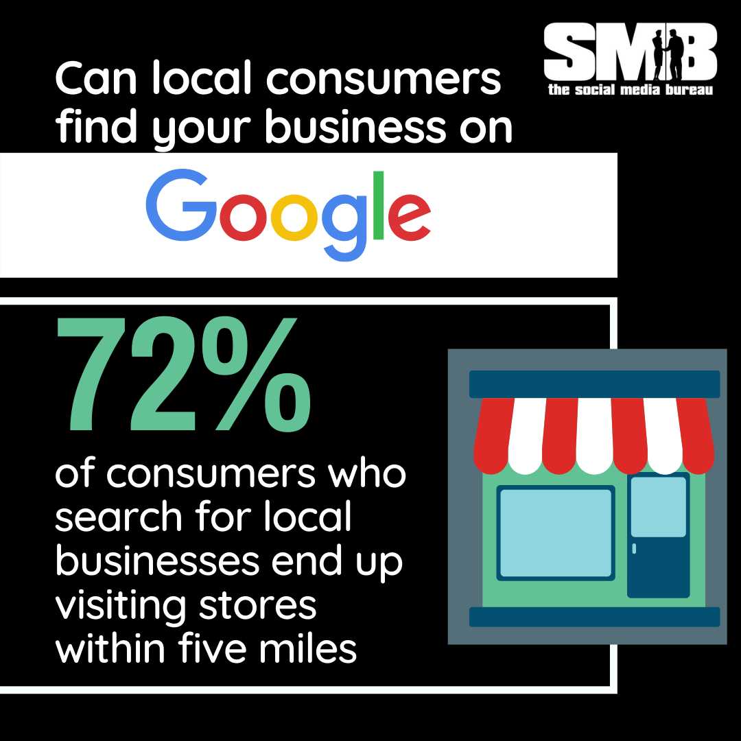socmediabureau's tweet image. 𝐂𝐚𝐧 𝐥𝐨𝐜𝐚𝐥 𝐜𝐨𝐧𝐬𝐮𝐦𝐞𝐫𝐬 𝐟𝐢𝐧𝐝 𝐲𝐨𝐮𝐫 𝐛𝐮𝐬𝐢𝐧𝐞𝐬𝐬 𝐢𝐧 𝐆𝐎𝐎𝐆𝐋𝐄 ❓
.
.
.
.
.
#digitalmarketing #googlesearchtips #googlesearch