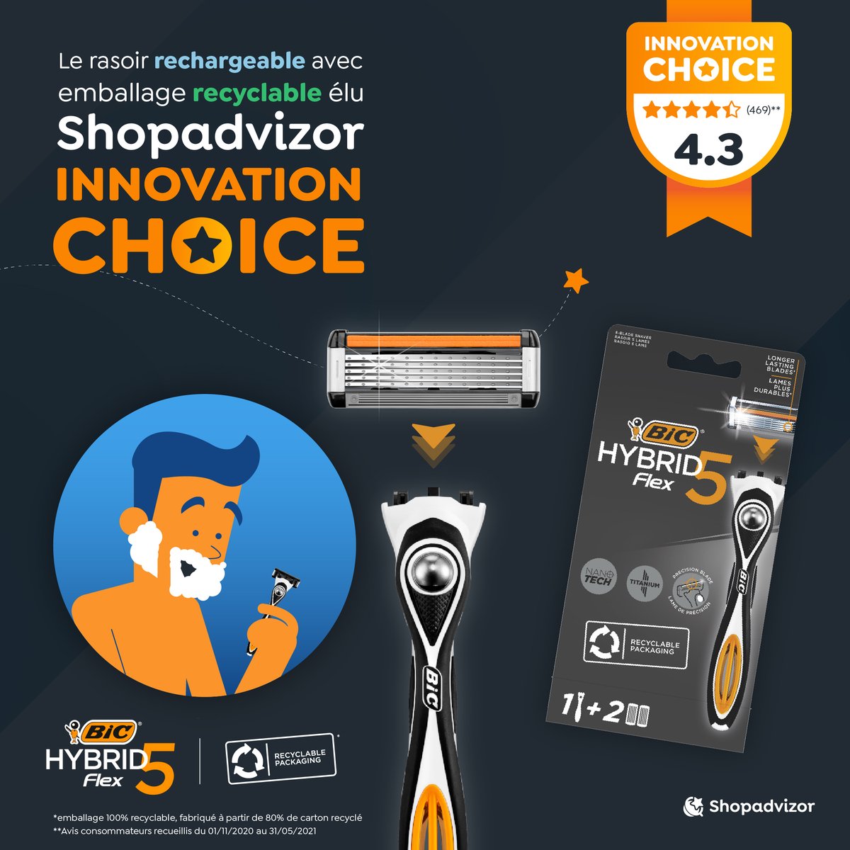 ShopAdvizorFr's tweet photo. Manche #réutilisable, emballage #recyclable ♻️
Le rasoir BIC Hybrid 5 Flex a tout pour plaire, ce n'est donc pas un hasard si notre communauté lui a donné un 4,3/5 ⭐️  sur l'appli et un #ShopadvizorInnovationChoice ! https://t.co/0048HQCobk
