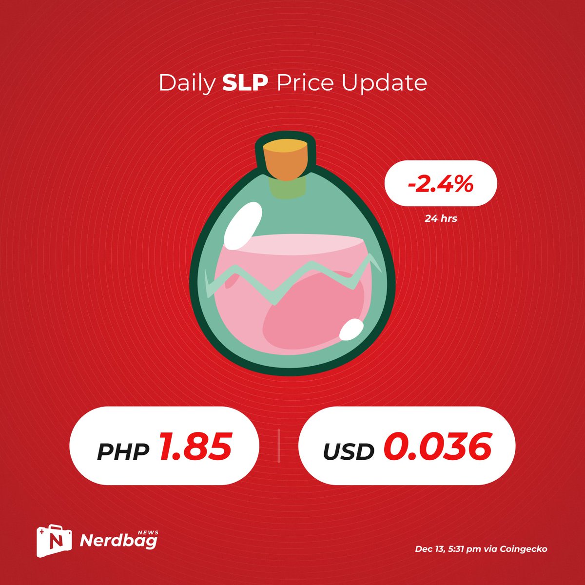 nerdbag_news's tweet photo. Daily SLP Price Update (Dec 12, 1:40 pm via Coingecko)

#NFTGame #AxieInfinity 
@SmoothLovePotio https://t.co/EAHnZO6DF9