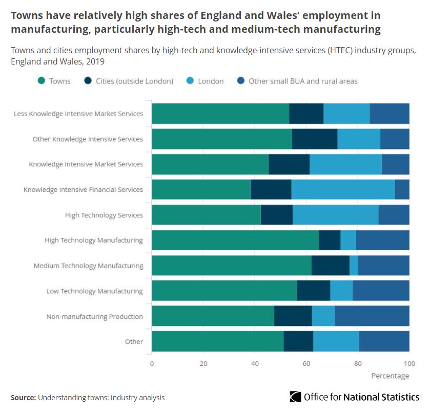 Office for National Statistics (ONS) tweet media