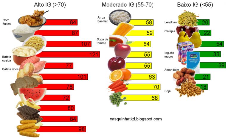 Fruta baja en carbohidratos
