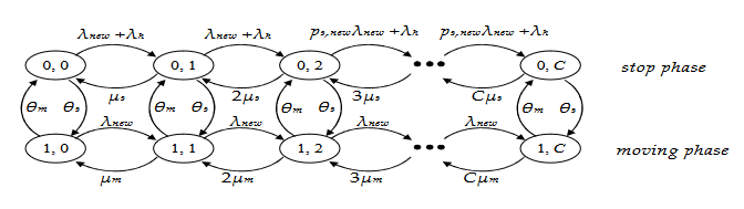 Telecom_mdpi's tweet photo. #mdpitelecom Welcome to read the new paper published in Telecom: #CallBlocking Probabilities under a Probabilistic Bandwidth Reservation Policy in #Mobile #Hotspots
by Dr. Irene P. Keramidi et al. of University of Peloponnese
https://t.co/ixy3bd2x0j https://t.co/tRgMn4WEBk