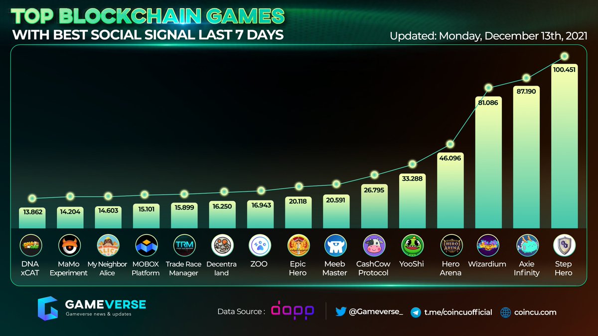 Gameverse 🎮 tweet media
