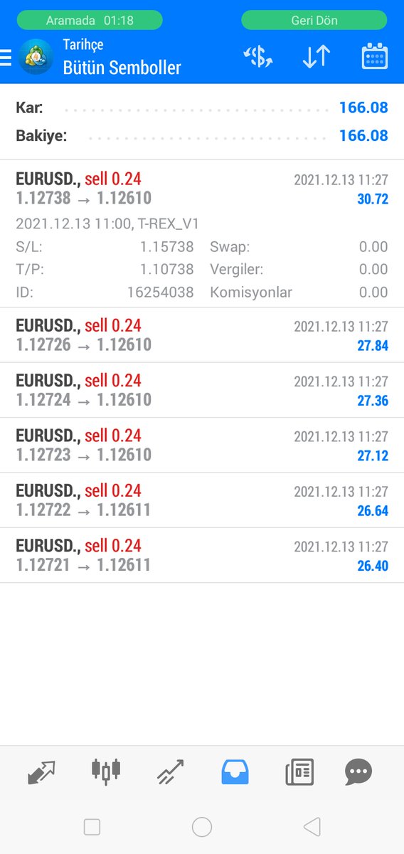 ExRobotForForex's tweet photo. Herkese merhaba, T-REX ler kârlarını aldı çıktı. Sıra ExRobot un işlemlerinde.

Kaybetmek kaderiniz olmasın. 

#fx #forex #foreks #forexturkey #forextrader #forexsignals #forekseğitim #forekstürkiye #eurusd #eurusdanalysis #eurusd💰💰💰✅💹✅ https://t.co/vr3iSU8KmT