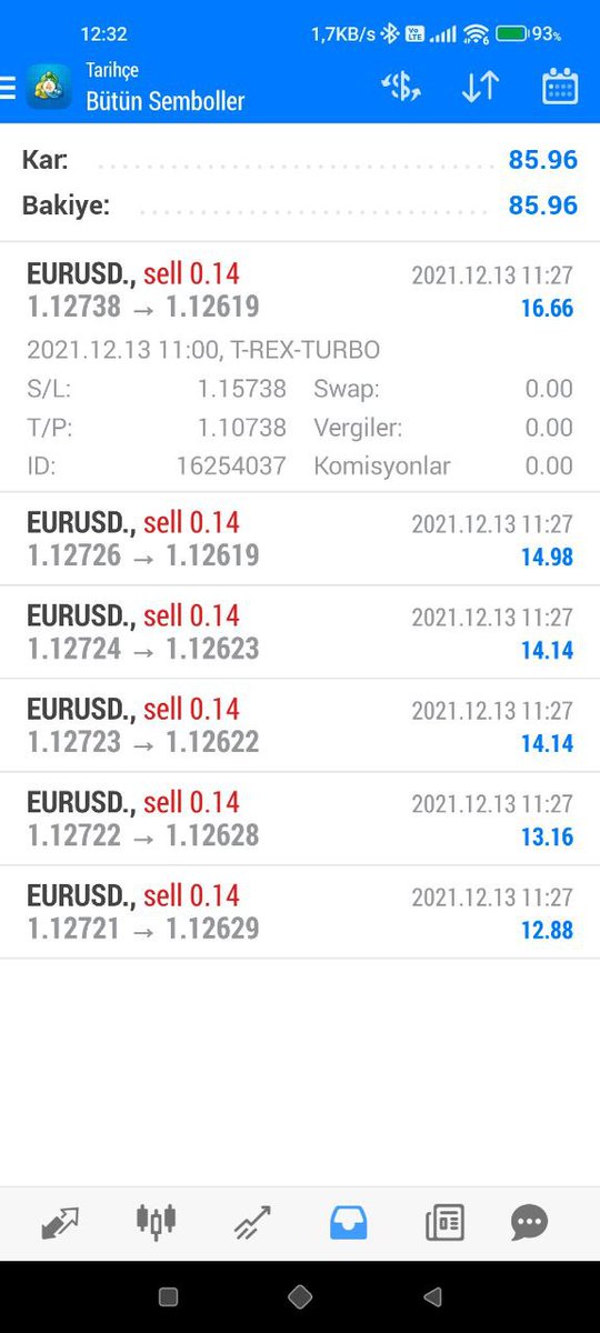 ExRobotForForex's tweet photo. Herkese merhaba, T-REX ler kârlarını aldı çıktı. Sıra ExRobot un işlemlerinde.

Kaybetmek kaderiniz olmasın. 

#fx #forex #foreks #forexturkey #forextrader #forexsignals #forekseğitim #forekstürkiye #eurusd #eurusdanalysis #eurusd💰💰💰✅💹✅ https://t.co/vr3iSU8KmT