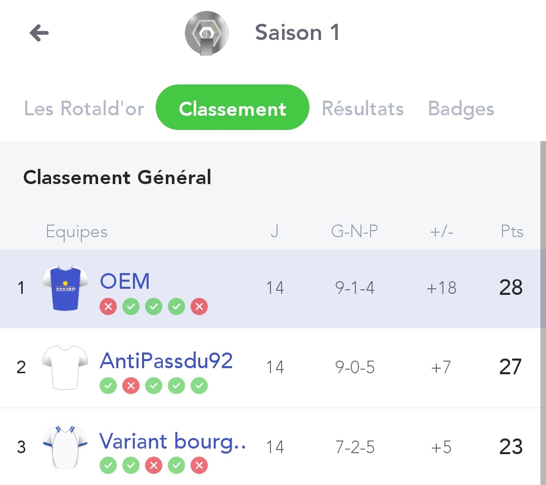 Bebostar14's tweet photo. #Mpgseum_pleureuse vince Fred https://t.co/wQtKFmJLrj