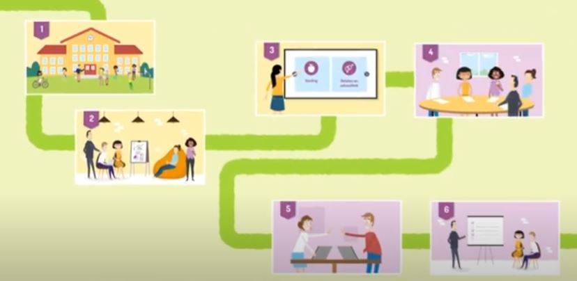 GezondeSchoolNL's tweet photo. 🎥GEZONDE SCHOOL-AANPAK, ZO WERKT HET! | Aan de slag met een gezonde leefstijl op school? Maak gebruik van de Gezonde School-#aanpak! De aanpak gaat uit van wat jouw school al doet. Moeilijk of tijdrovend? Nee hoor! Bekijk het nieuwe filmpje 👉 https://t.co/VHxGziD9m0 https://t.co/VvE5DYLjua