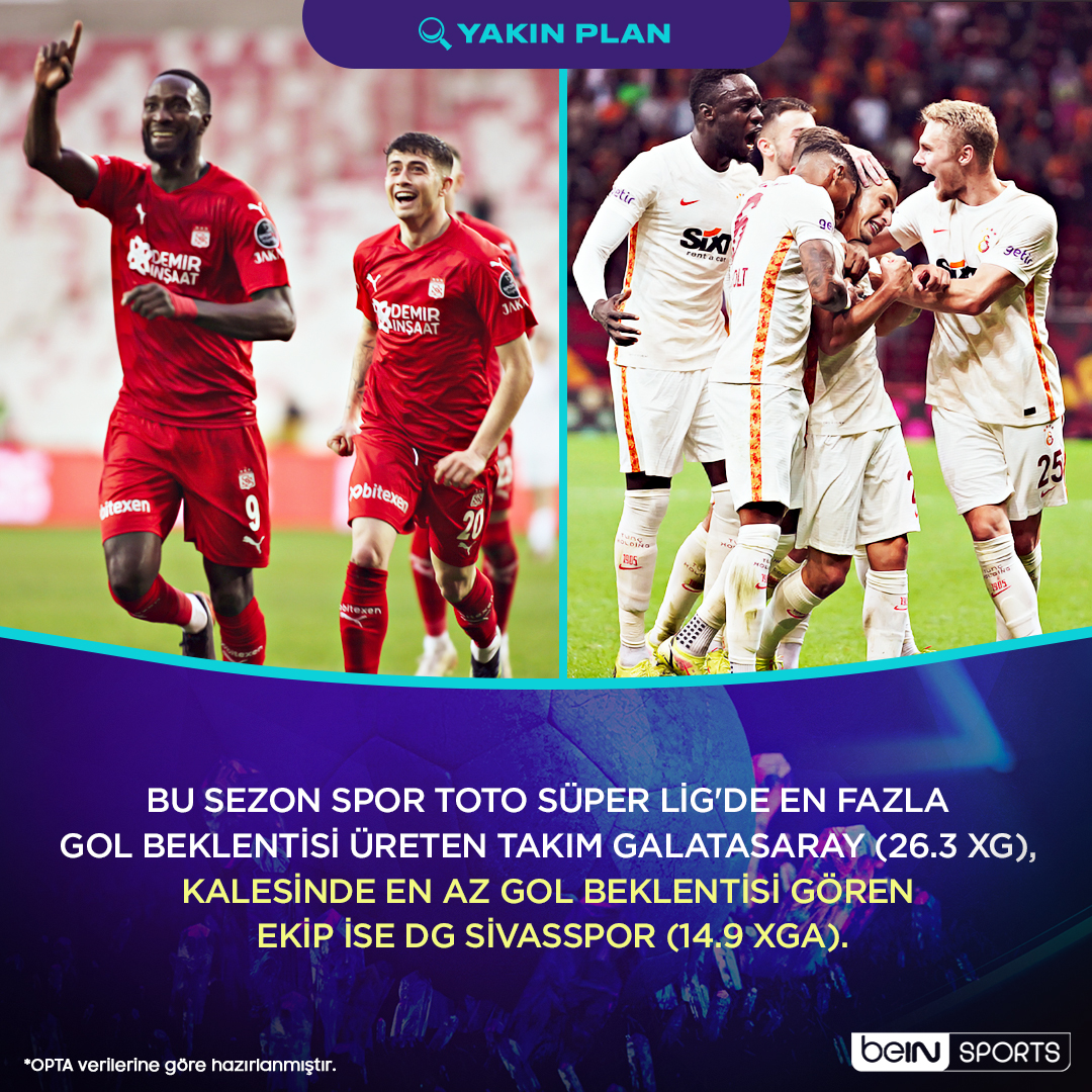 Süper Lig'de En Fazla Gol Beklentisi Üreten Takım Galatasaray