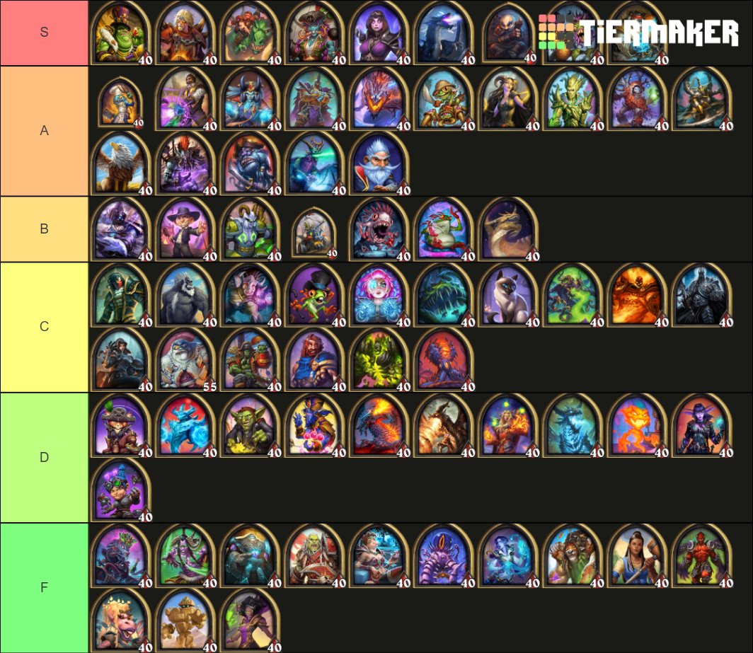 Baconrelaxer's tweet photo. The weekly round table with High mmr player was a success. this is the hero tier list we made together. Enjoy! https://t.co/N2tFVyR63T