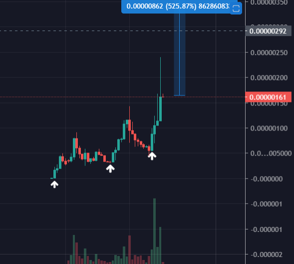 $Opcat 3 rising valleys pattern on the daily chart 📈

All OGs know what this means:

Accumulation is over. The big momentum-driven pump is coming 🚀

Any estimates how high it will go with the swap release?  First target: 100million🎯

$gm $kiba $mcc $floki $dinger $mvc $jade