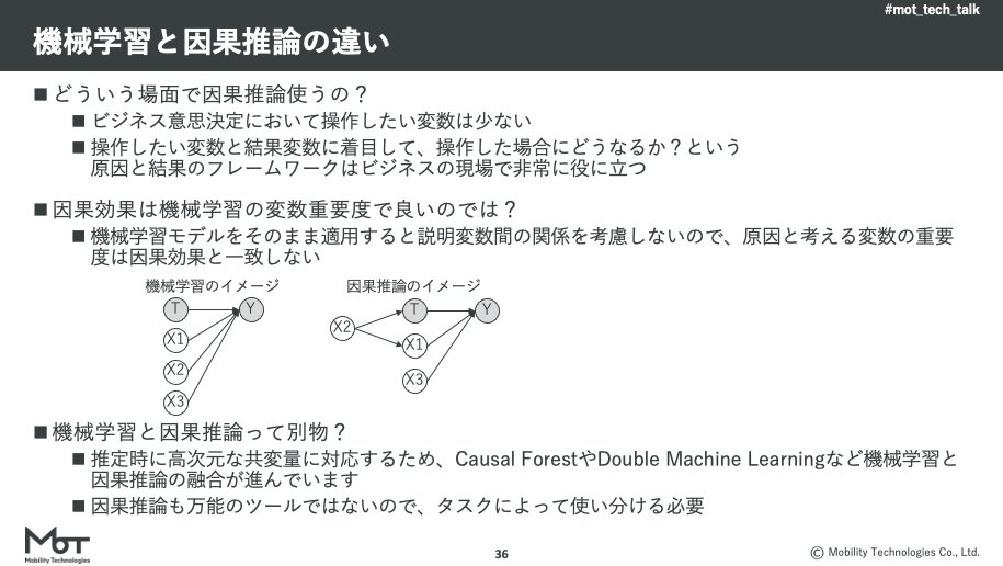 goinc_techtalk's tweet photo. 機械学習と因果推論の違い

#mot_tech_talk https://t.co/83GkBzRI96