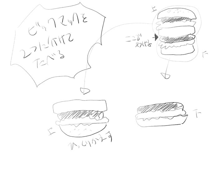 どうやってわけてるのかと質問きたので自分の場合はこんな感じです 