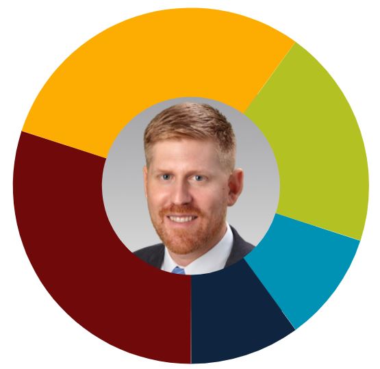 "The title is meant to communicate Truliant’s commitment to understanding and meeting members’ needs."

Jeremy Cline helps improve the member experience at <a href="/Truliant/">Truliant</a> by leveraging data and teamwork.

ow.ly/OEia50H8osT
