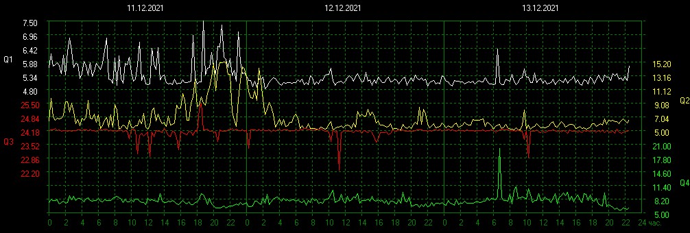 Schumann Resonances tweet media