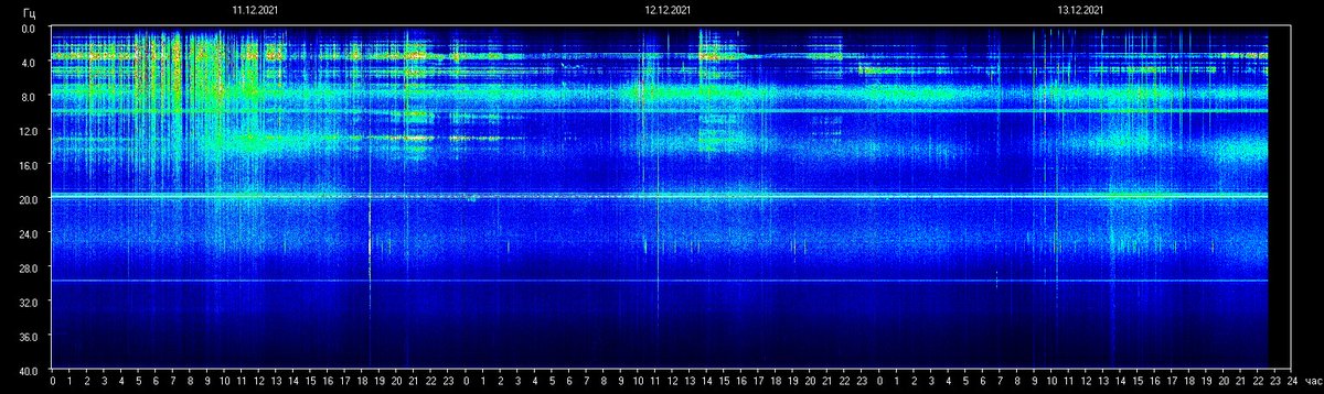Schumann Resonances tweet media
