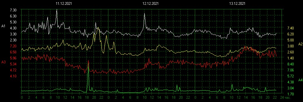 Schumann Resonances tweet media