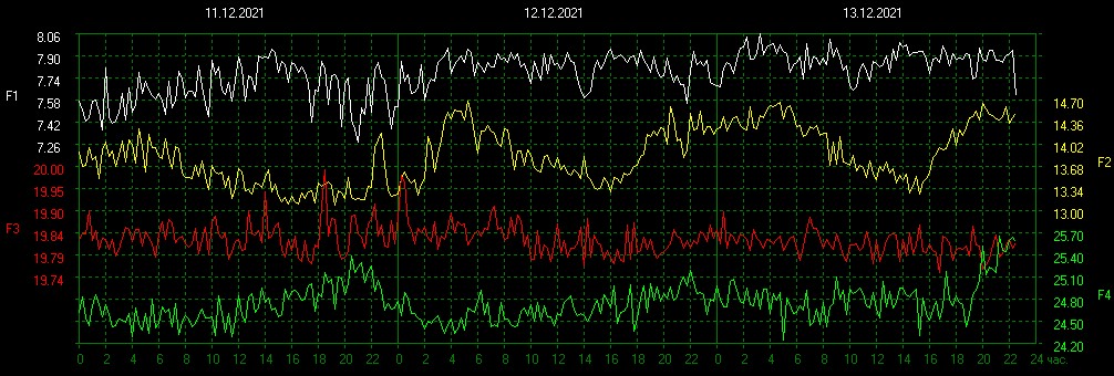 Schumann Resonances tweet media