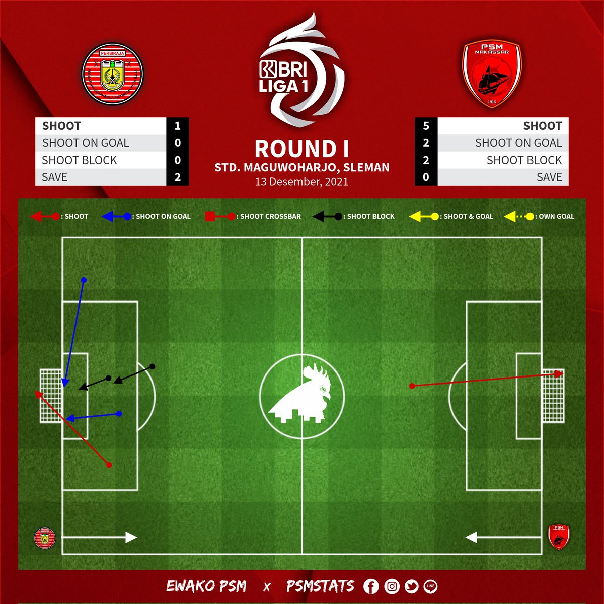 PSMstats tweet media
