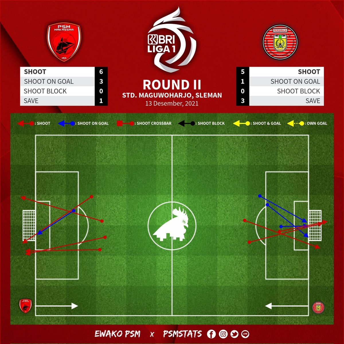 PSMstats tweet media