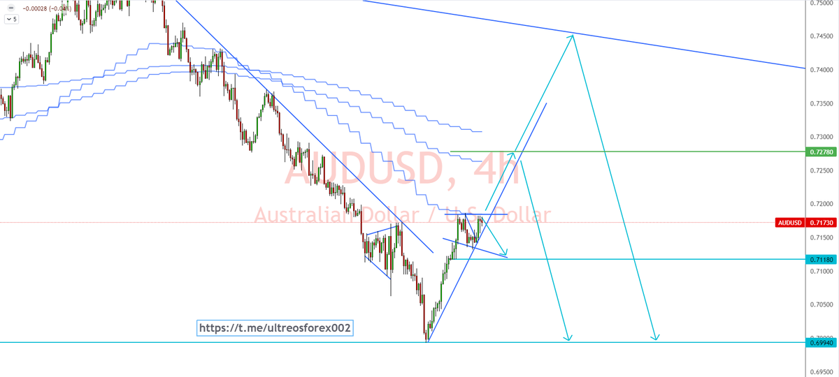 FOREX CHAT PRO (@forexchatpro) | Twitter
