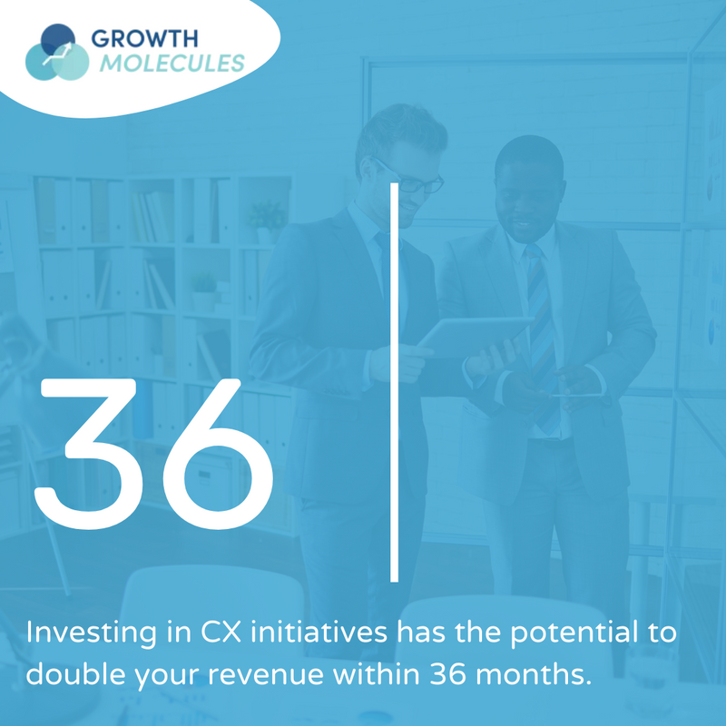 GrowthMolecules's tweet photo. ๐ธ A study done by The Temkin Group found that companies that earn $1 billion annually can expect to earn, on average, an additional $700 million within 3 years of investing in customer experience.
Source: SuperOffice
#Onboarding #CustomerSuccess #SimplifyingCS #CSOps https://t.co/0jsj7mgrdg