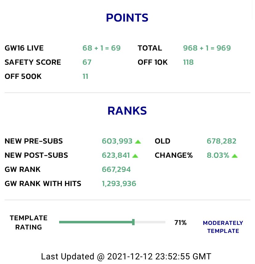 Toni Fantasy Football tweet media