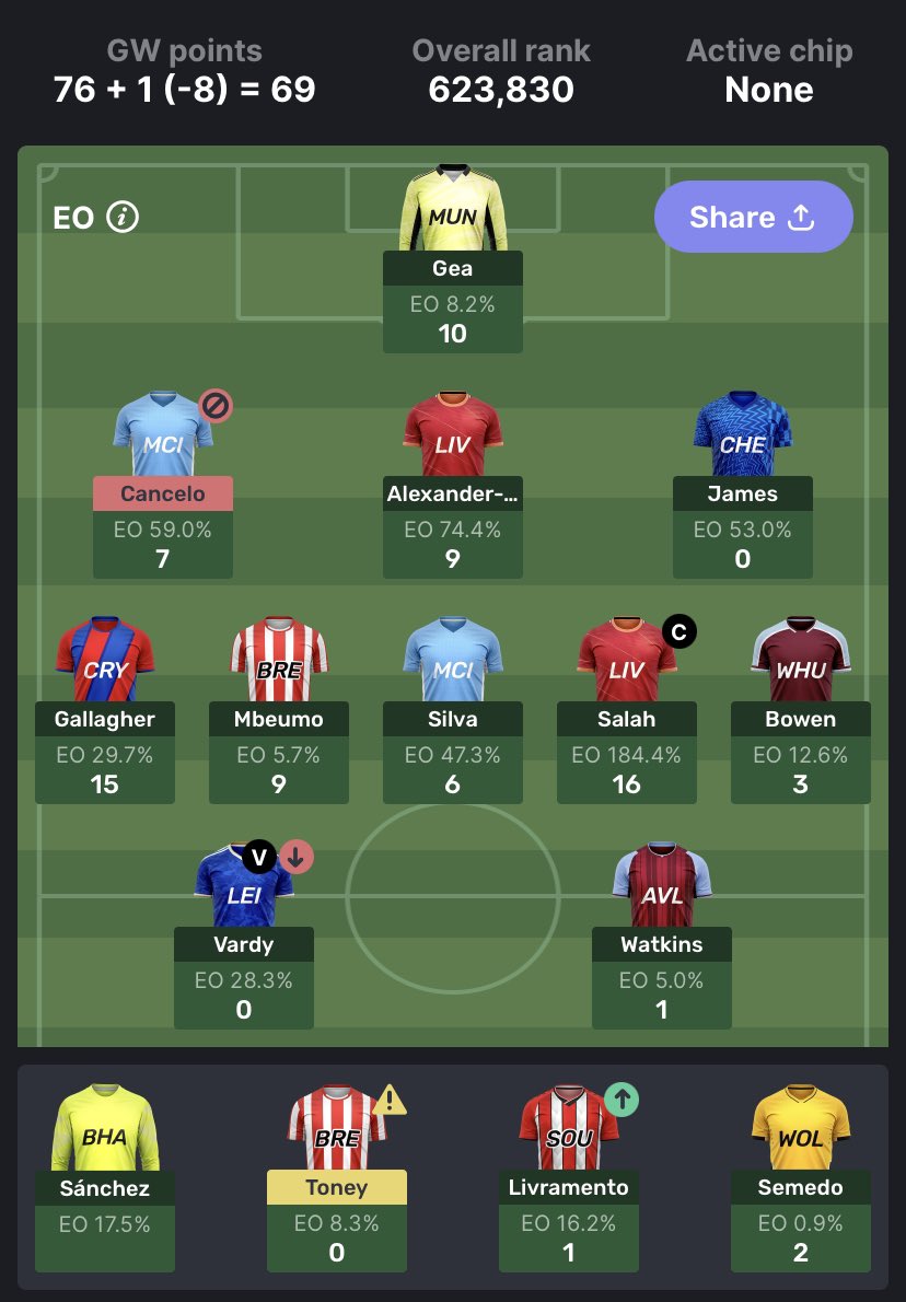 Toni Fantasy Football tweet media