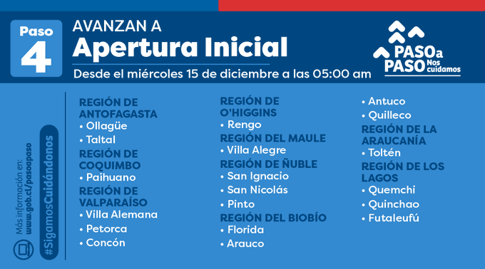 latercera's tweet photo. 🔴 Las siguientes comunas avanzan a Apertura Inicial 🔽 https://t.co/ZKLX7FjtvG https://t.co/JzvfK4AyQD