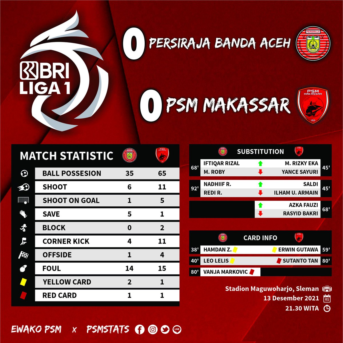 PSMstats tweet media
