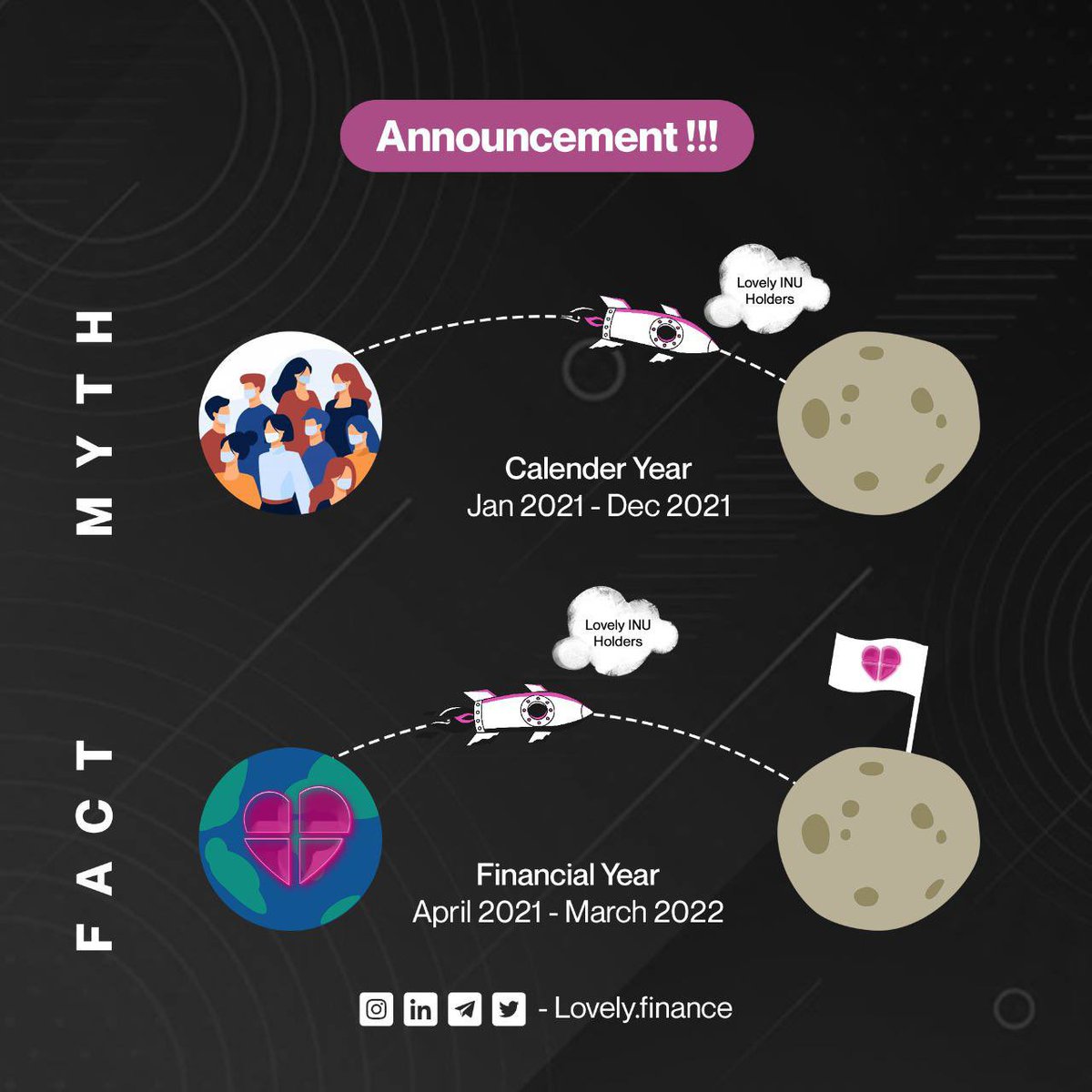 LF Token (Lovely Finance) tweet media