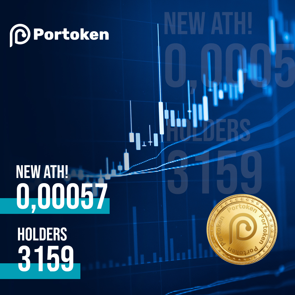 portumatoken's tweet photo. 🚀Portoken gains speed in flight! 🚀 Thank you for your investments and trust.

#ATH #metaverse #gametoken #portoken https://t.co/zbIxQ0UhuT